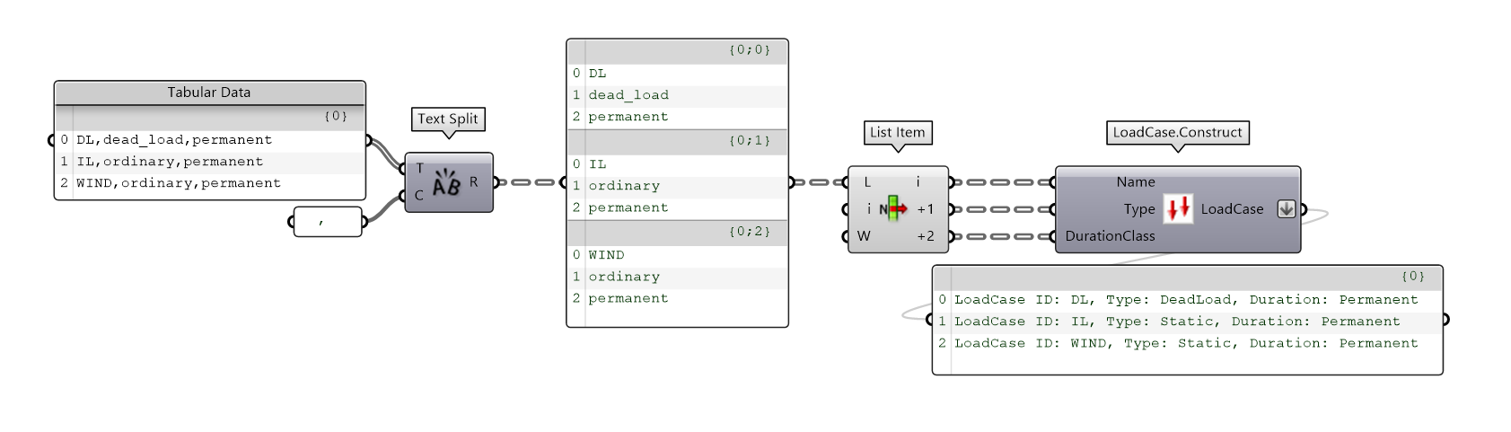 LoadCase Definition from Tabular Data